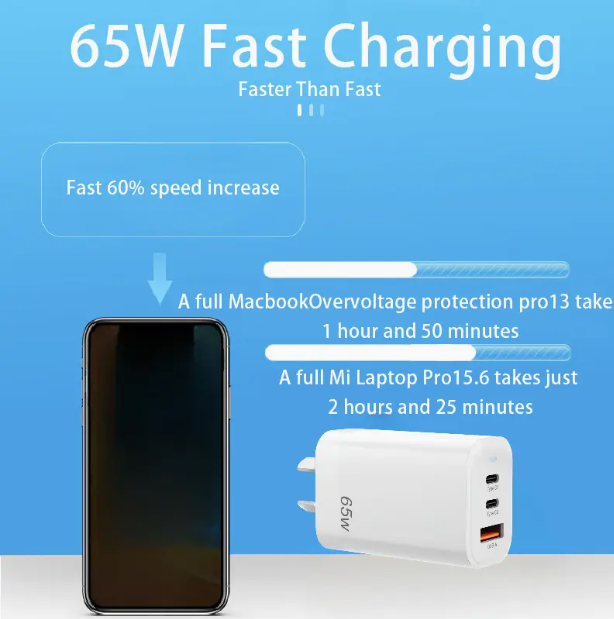 65W GaN Fast Wall Charger for Laptops, Phones, Tablets, Dual USB-C & USB-A