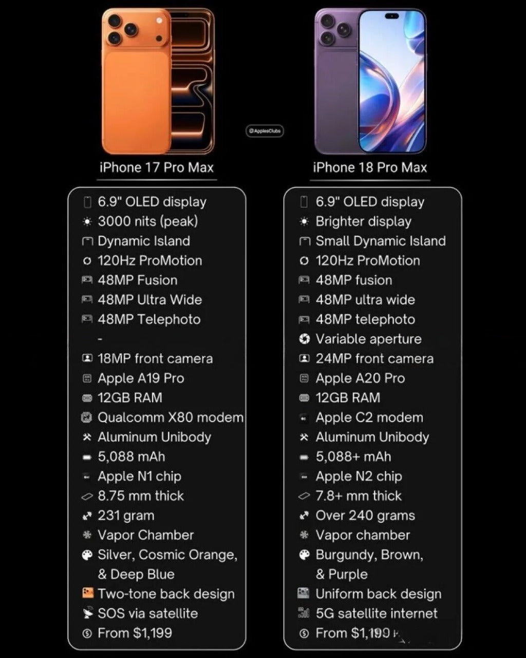 iPhone 17 Pro Max vs 18 Pro Max