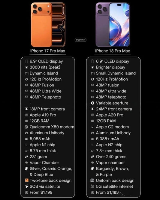 iPhone 17 Pro Max vs 18 Pro Max