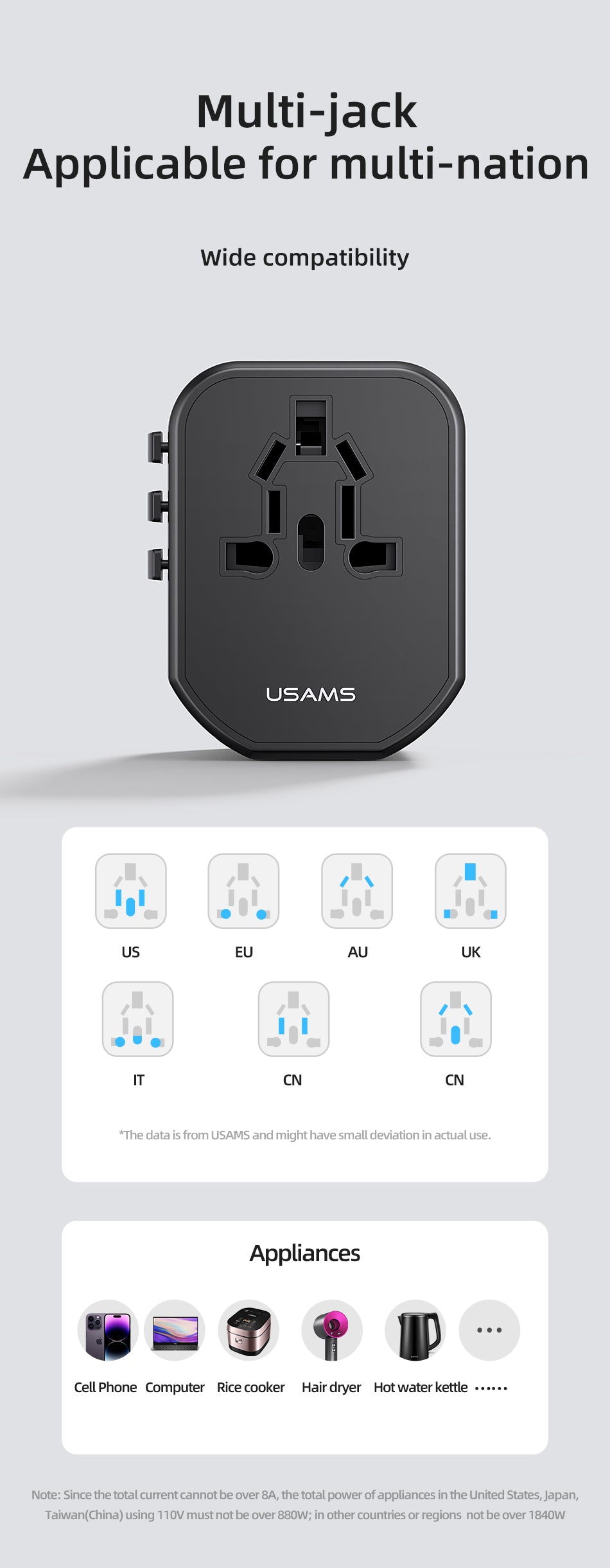 USAMS  Universal Travel Adapter Travel Charger Socket Converter 20W Dual USB Type-C Wall Charger For US EU UK AU
